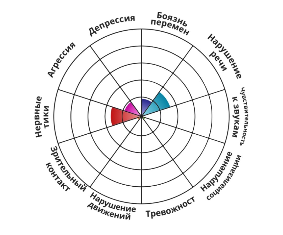 Изи — Tolk · Стрекоза