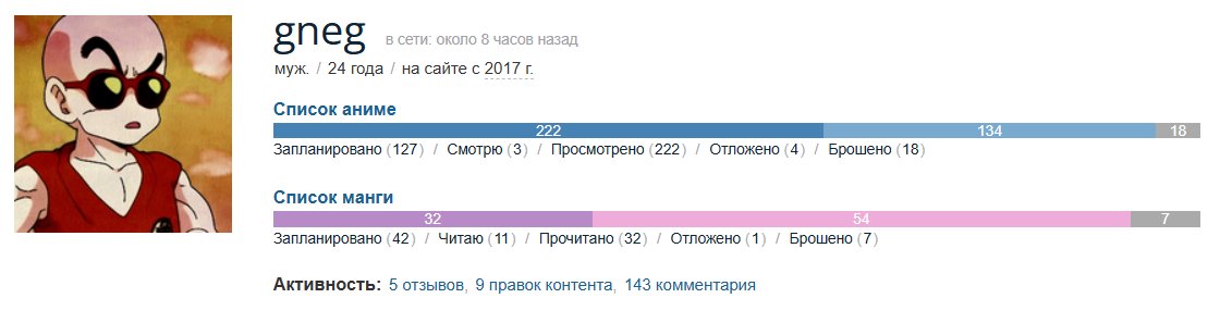 точка в вопросе гнега ПОСТАВЛЕНА. — Alisa_Uzhakova · Стрекоза