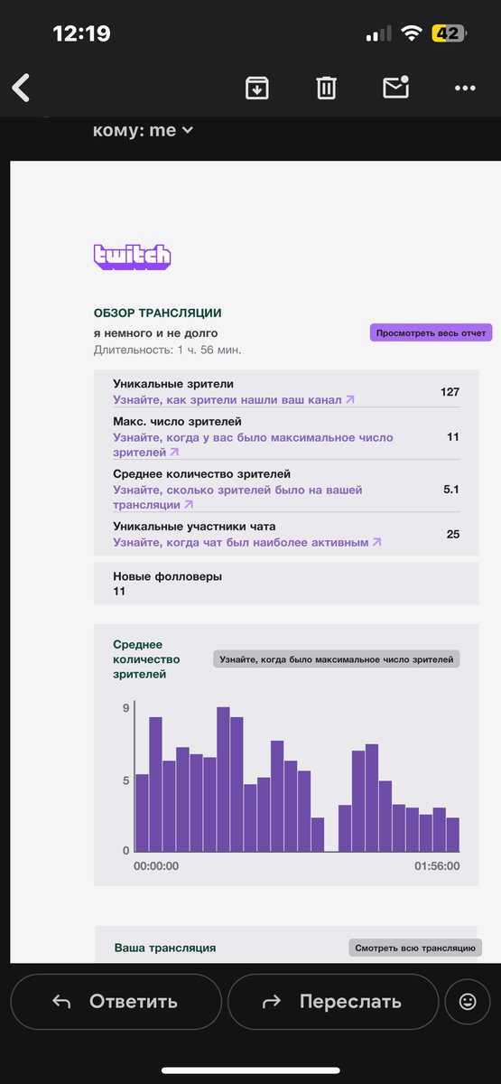 +11 за один стрим люблю вас!! — zabawka_qwq · Стрекоза
