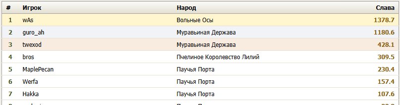 ну прикольно, что первое место, конечно, но учитывая че за жопу там н… — wAs · Стрекоза