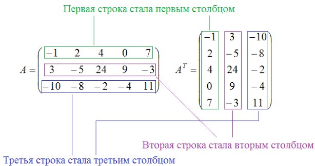 Окей, сегодня точка невозврата. Спасибо всем кто ко мне хорошо относи… — 248i · Стрекоза