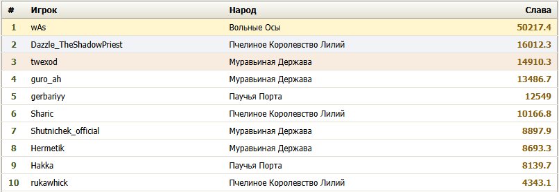 как говорится, все цели операции выполнены — wAs · Стрекоза