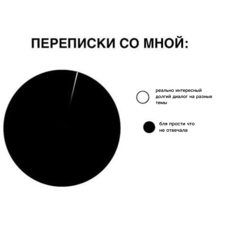 У вас тоже есть знакомые которые такие типа: — Aiterr · Стрекоза