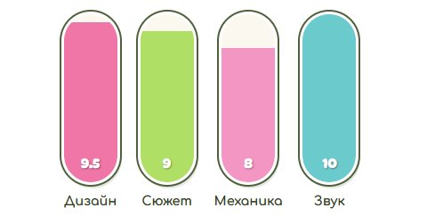 Я решила что проще сайт сделать, чем тут всё публиковать... — neucorochen · Стрекоза