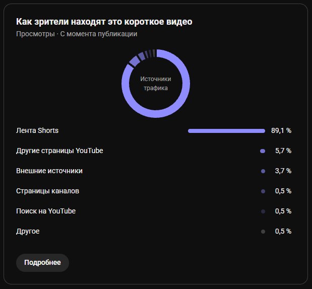 Ребят, спасибо, что посмотрели и написали комменты/скопировали ссылку… — wAs · Стрекоза