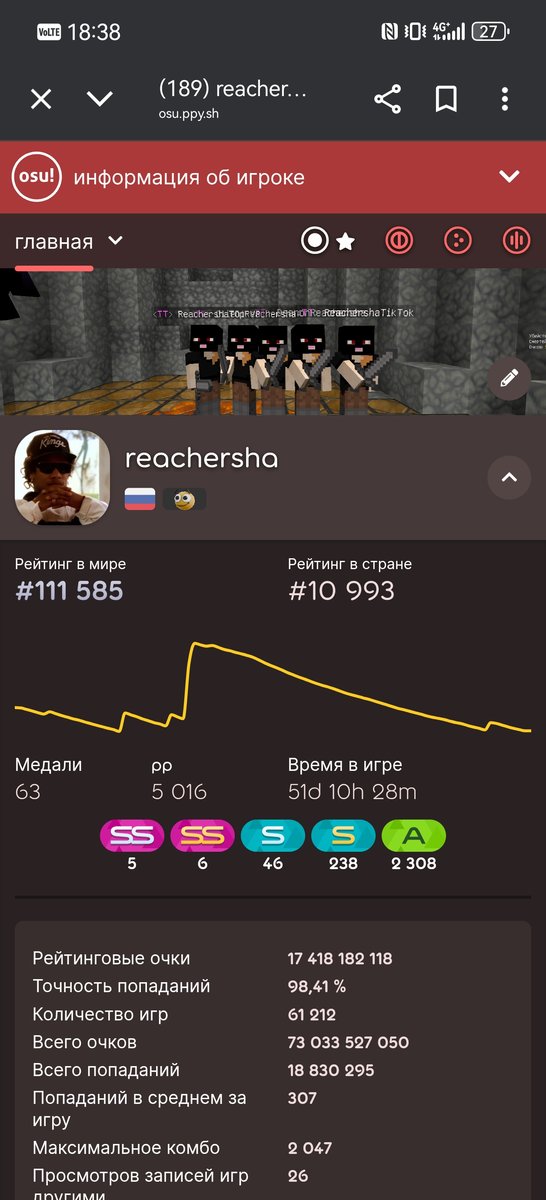 стрекозоиды! добавляйтесь в друзья кто играет в осу #OSU #mrekkxchiko… — Reachersha · Стрекоза