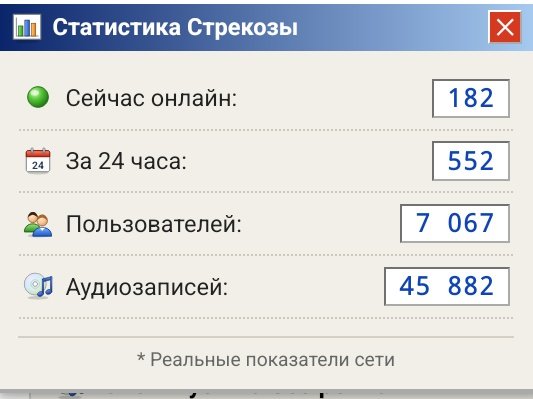 Сайт пробил планку 6 тысяч — GothamCowboy · Стрекоза