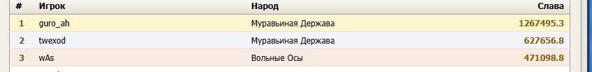 Я добился топ 2 на СВО... Ценой 2 места с конца по рейтингу... — twexod · Стрекоза