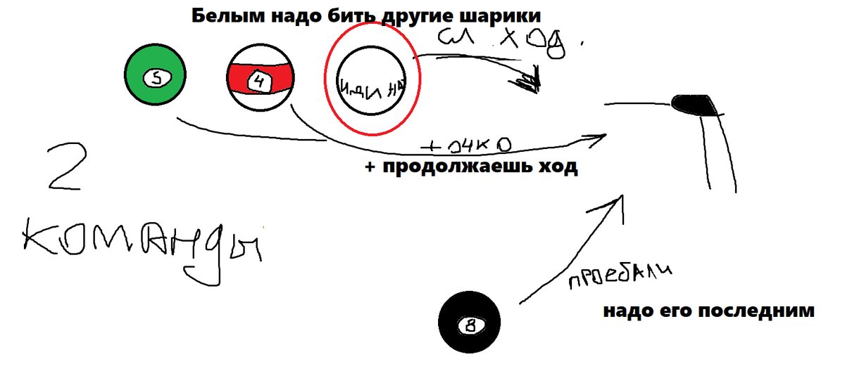 правила для игры в бильярд — Купить Хип-хоп · Стрекоза