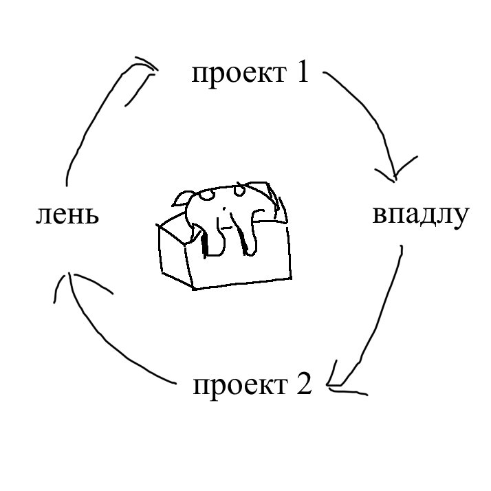 (осторожно, нытьё) Литерально моя жизнь последние 1.5 года. Дефектный… — falangoid · Стрекоза