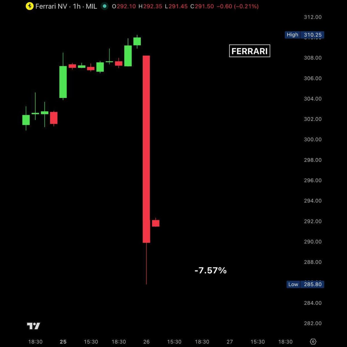 Ferrari представила свой первый электромобиль Luce Дизайн салона и ин… — темкин инфокал · Стрекоза