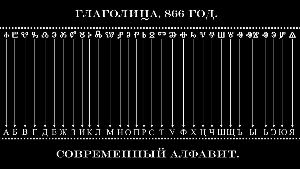 "Ш" не изменилась никак за 1100 лет, в отличие от других — hippieslut · Стрекоза