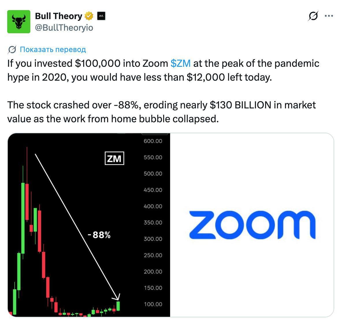 Если бы вы вложили $100,000 в Zoom во время пандемийного хайпа в 2020… — темкин инфокал · Стрекоза