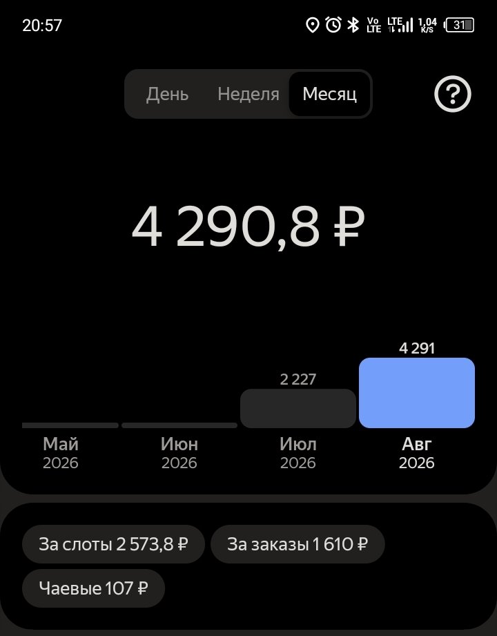 Ну кто здесь начальник? Кто босс даркстора? — Z3nPeR · Стрекоза