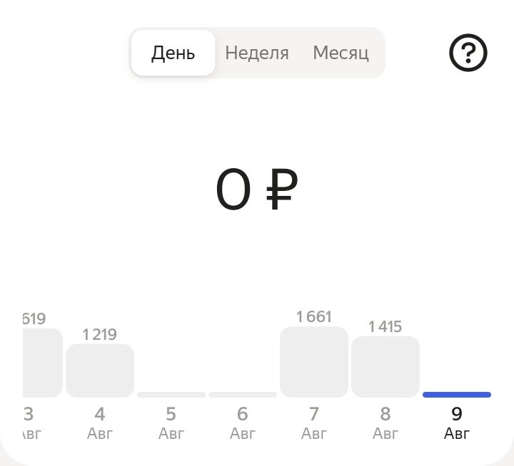 Сегодня отличный день! Не знаю почему, но работать мне не лень. Обычн… — Z3nPeR · Стрекоза