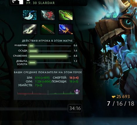 угадайте героя по сборке дота2 — dota 2 ебана · Стрекоза
